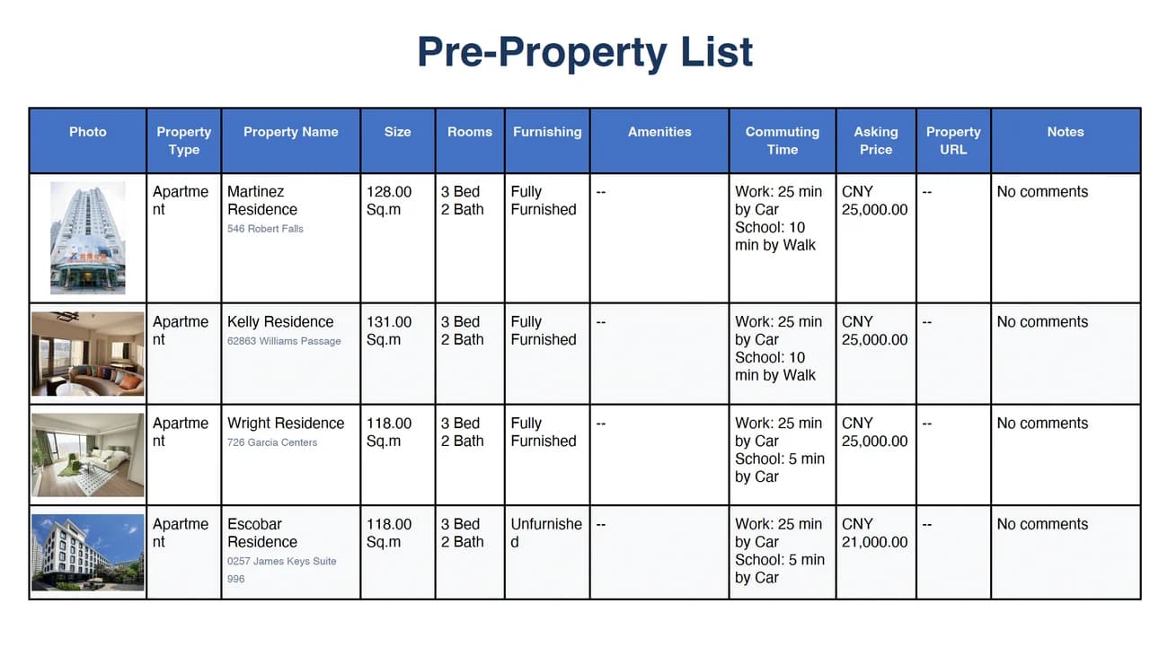 A generated Relobot pre-property report with home photos, room counts, furnishing, commute times, and asking prices from the presentation’s demo data.