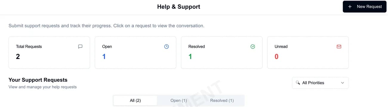 Relobot help and support dashboard showing total, open, resolved, and unread request counts with priority filters in the demo environment.
